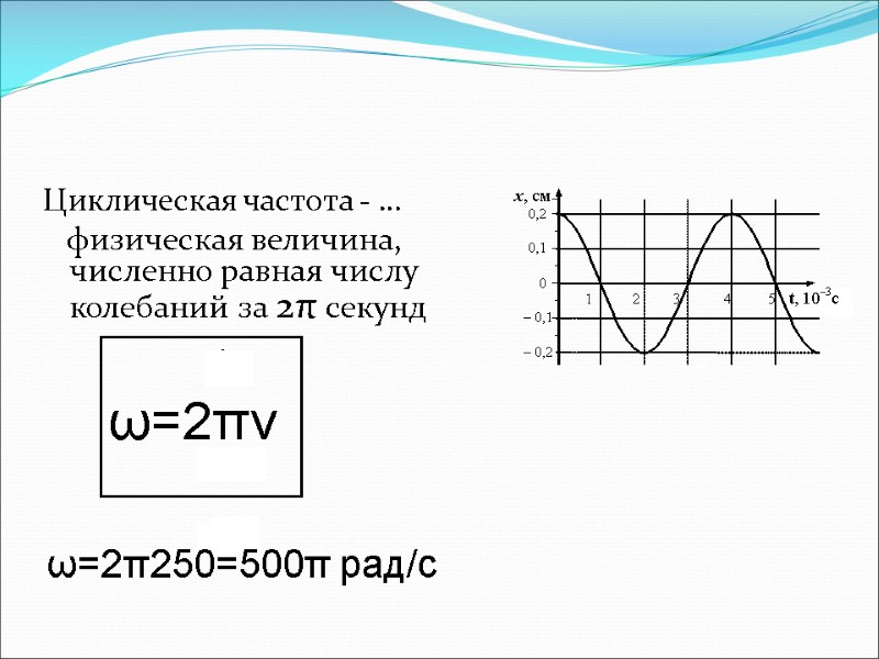 Циклическая частота - …    физическая величина, численно равная числу колебаний за